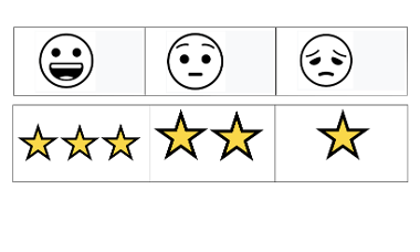 Screen shot of two versions of the Top Scale. A happy, nuetral and sad face. 3 stars, 2 starts and 1 star. 